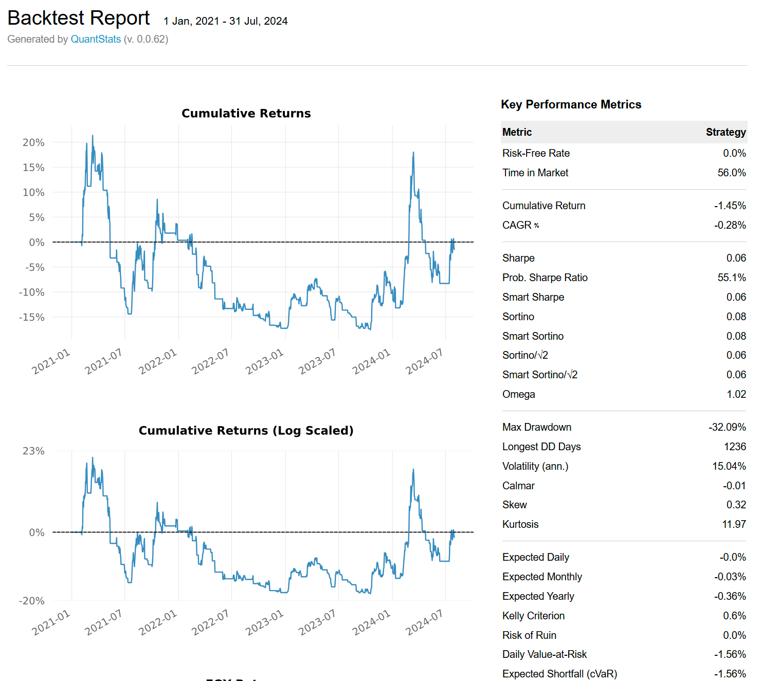 backtest html